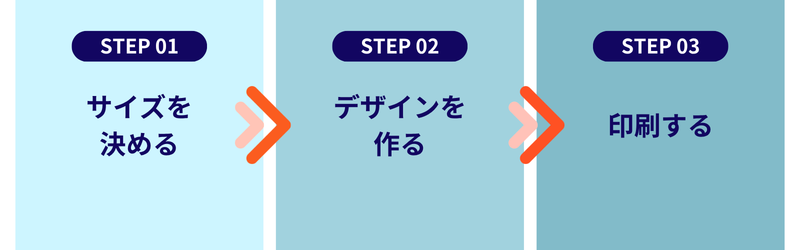 ポスター作成手順