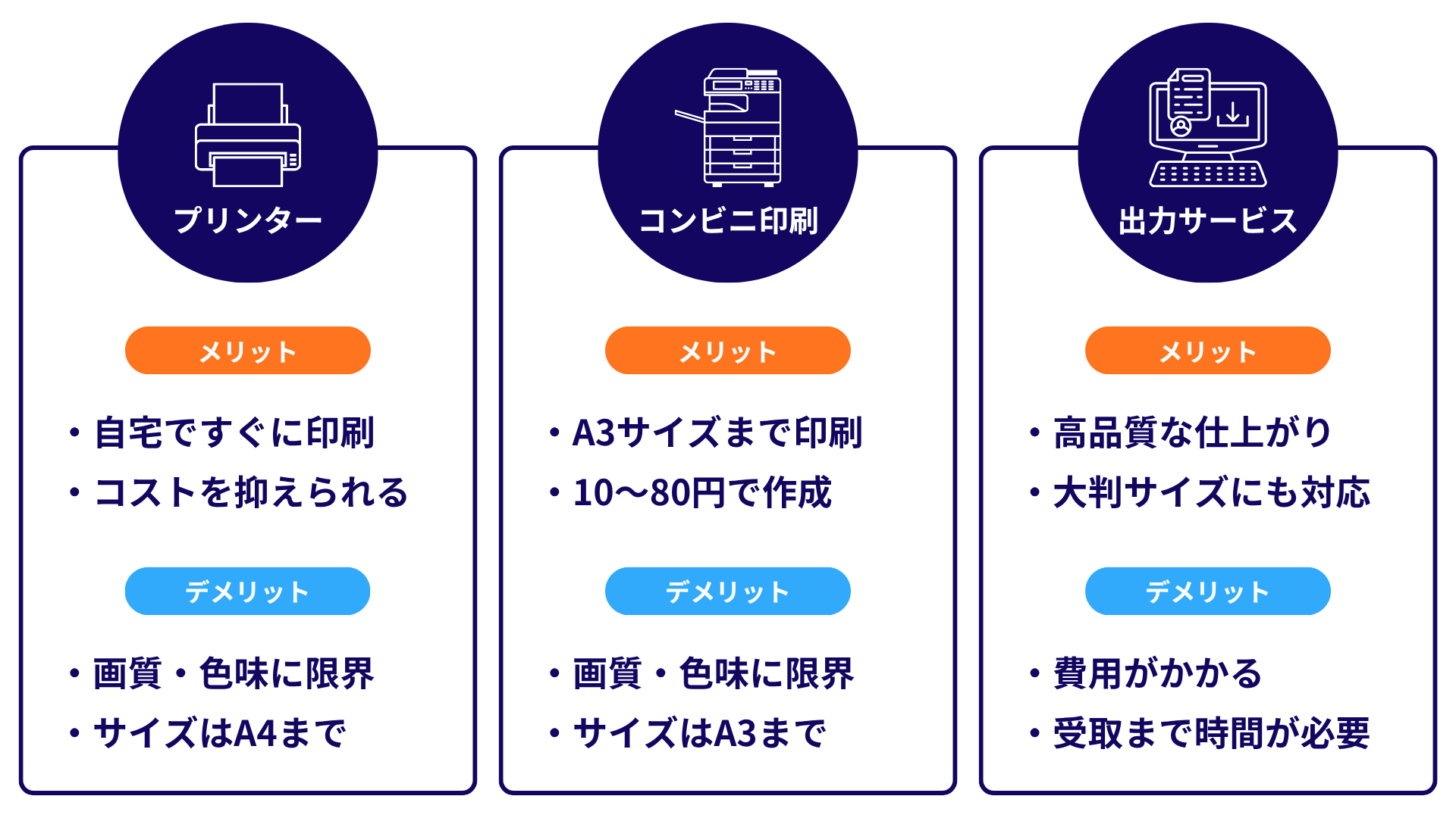 ポスターの印刷方法