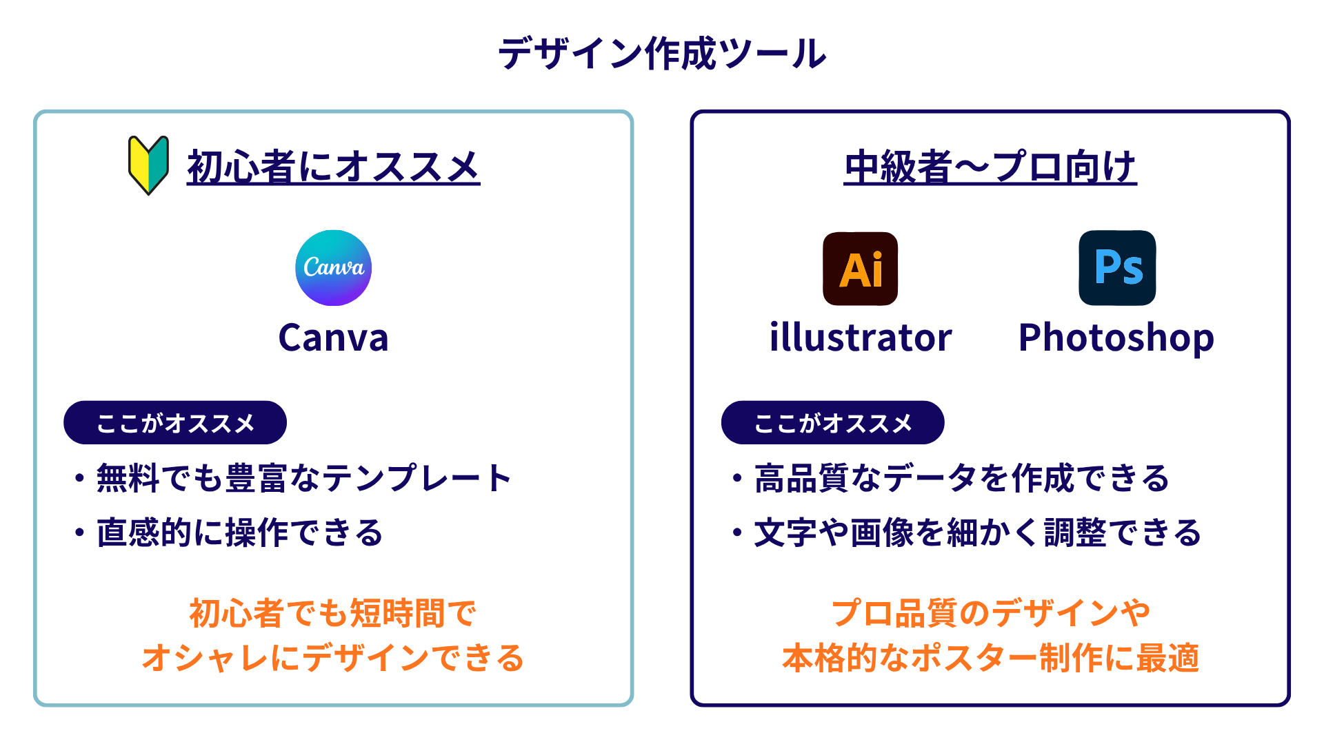 デザイン作成ツール